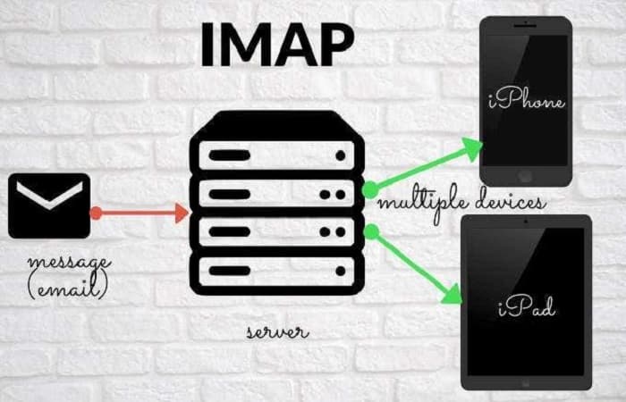 پروتکل ایمیل IMAP
