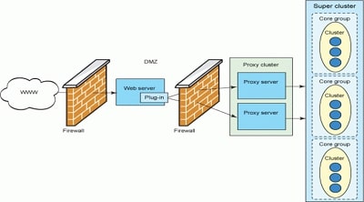 DMZ 