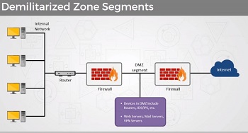 استفاده از دو فایروال در DMZ 
