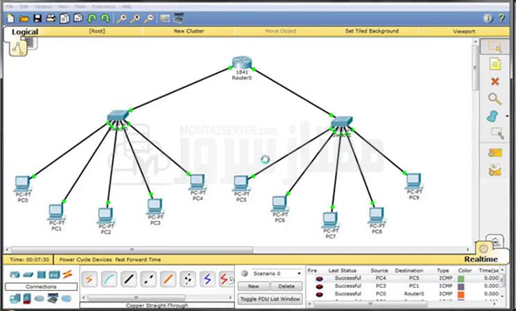 معرفی کامل cisco packet tracer
