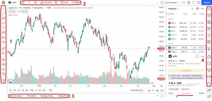 نوار ابزار های منوی Chart