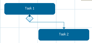 اعمال قوانین روتینگ روی Task ها