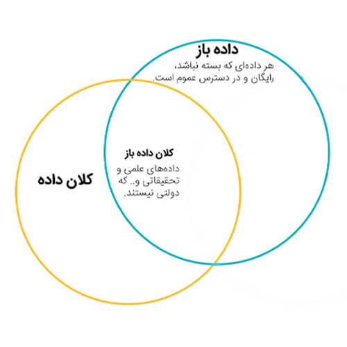 داده باز ها و کلان داده ها